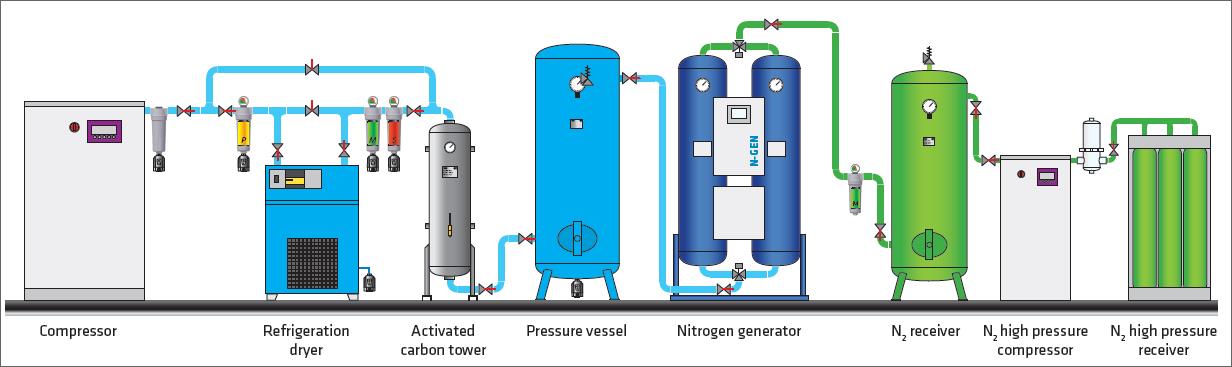proces-proizvodje-azota-u-industriji